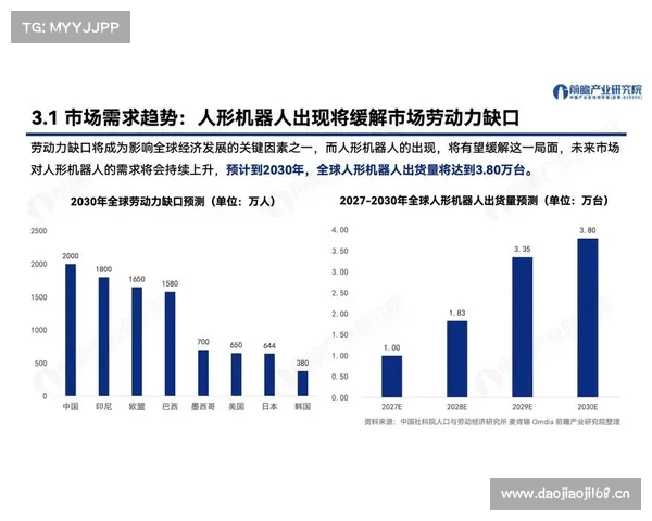 人形机器人量产将重塑职场格局哪些职业将面临被替代的风险 人形机器人量产将重塑职场格局哪些职业将面临被替代的风险